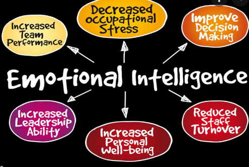 Emotional Intelligence